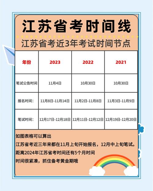江苏2025国考时间何时公布?-图1 江苏2025国考时间何时公布?-图1