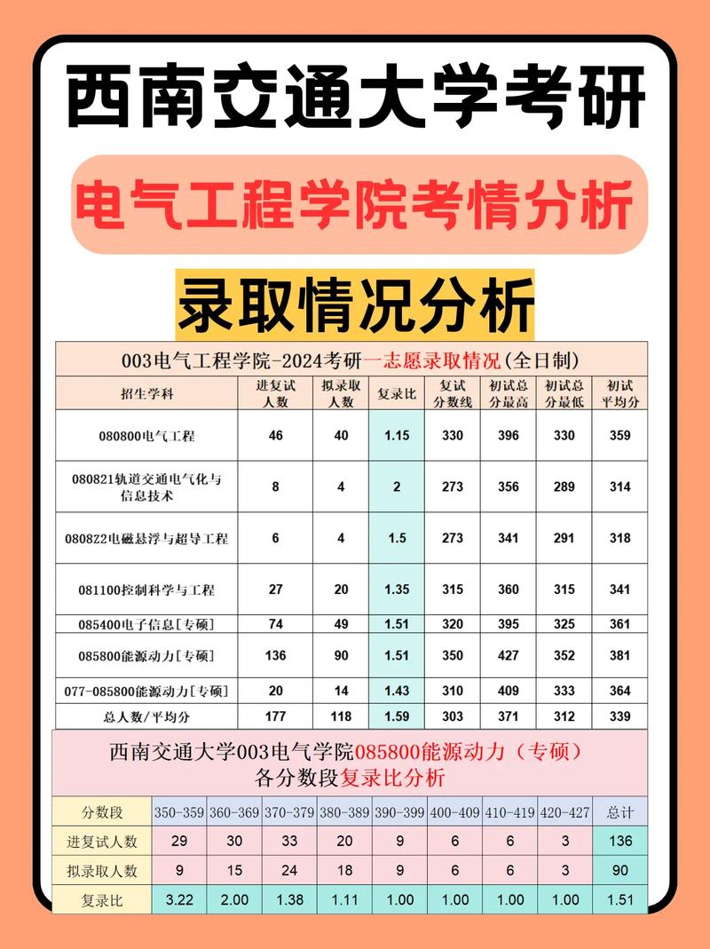 西南交通大学考研电气-图1 西南交通大学考研电气-图1