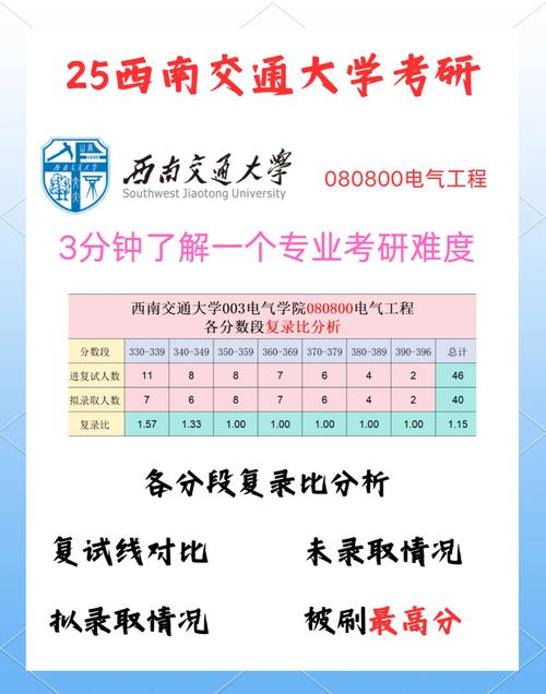 西南交通大学考研电气-图3 西南交通大学考研电气-图3