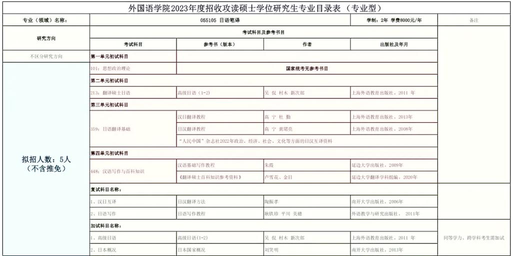 延边科技大学考研专业-图1 延边科技大学考研专业-图1