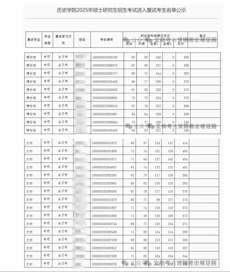 文物与博物馆考研专业如何备考?-图2 文物与博物馆考研专业如何备考?-图2