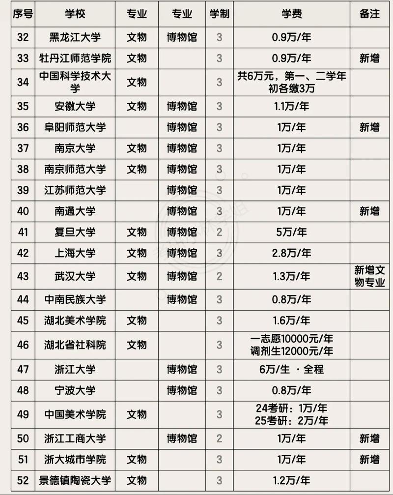 文物与博物馆考研专业如何备考?-图1 文物与博物馆考研专业如何备考?-图1