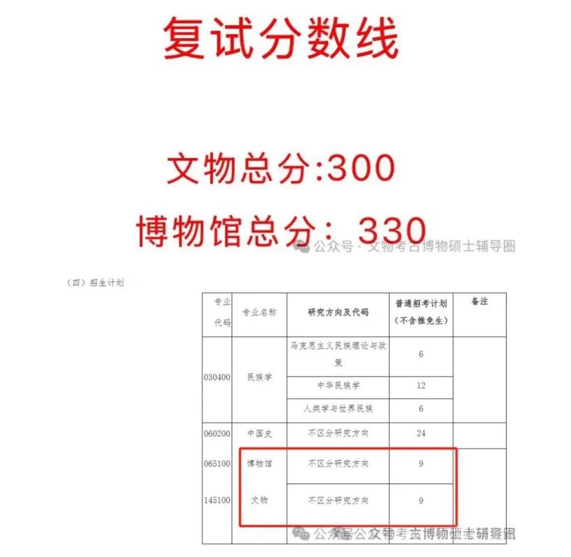 文物与博物馆考研专业如何备考?-图3 文物与博物馆考研专业如何备考?-图3