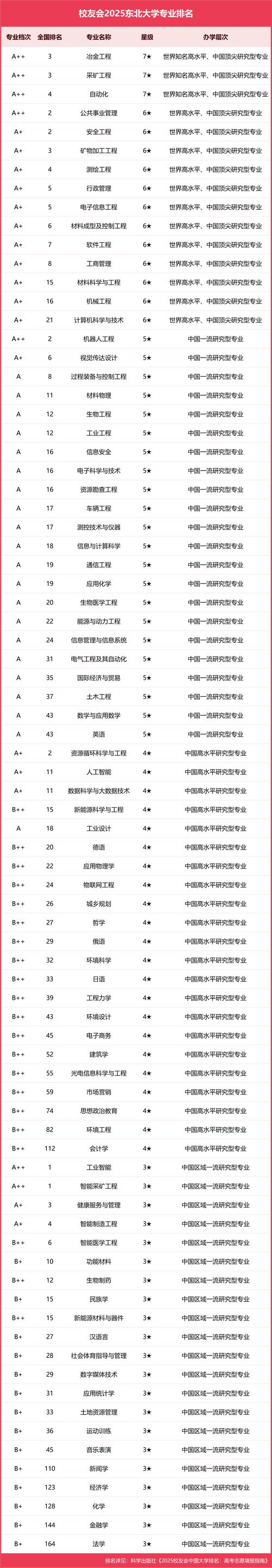 东北大学生物工程考博难吗？-图2