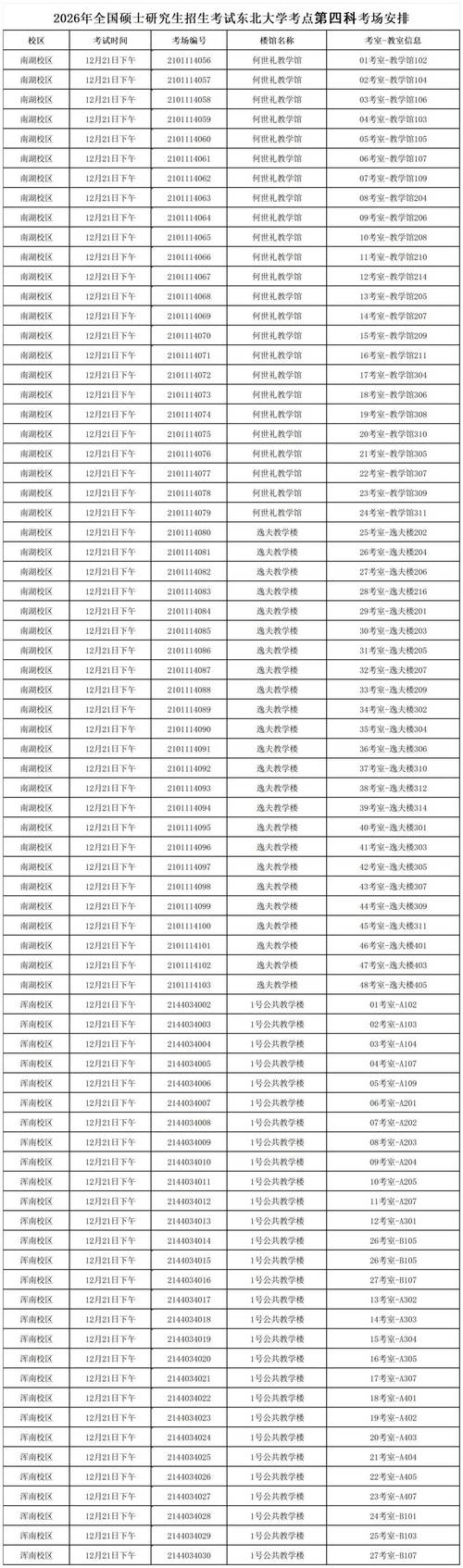 东北大学生物工程考博难吗？-图1