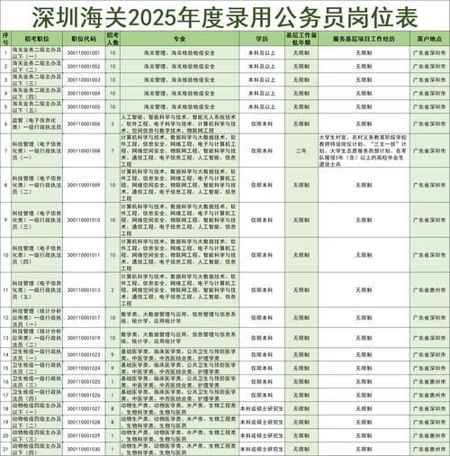 2025国考深圳职位-图1