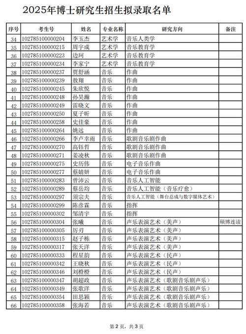 上海音乐学院考研人数-图1 上海音乐学院考研人数-图1