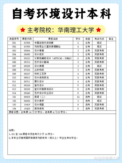 华南理工考博及格线是多少?-图2 华南理工考博及格线是多少?-图2