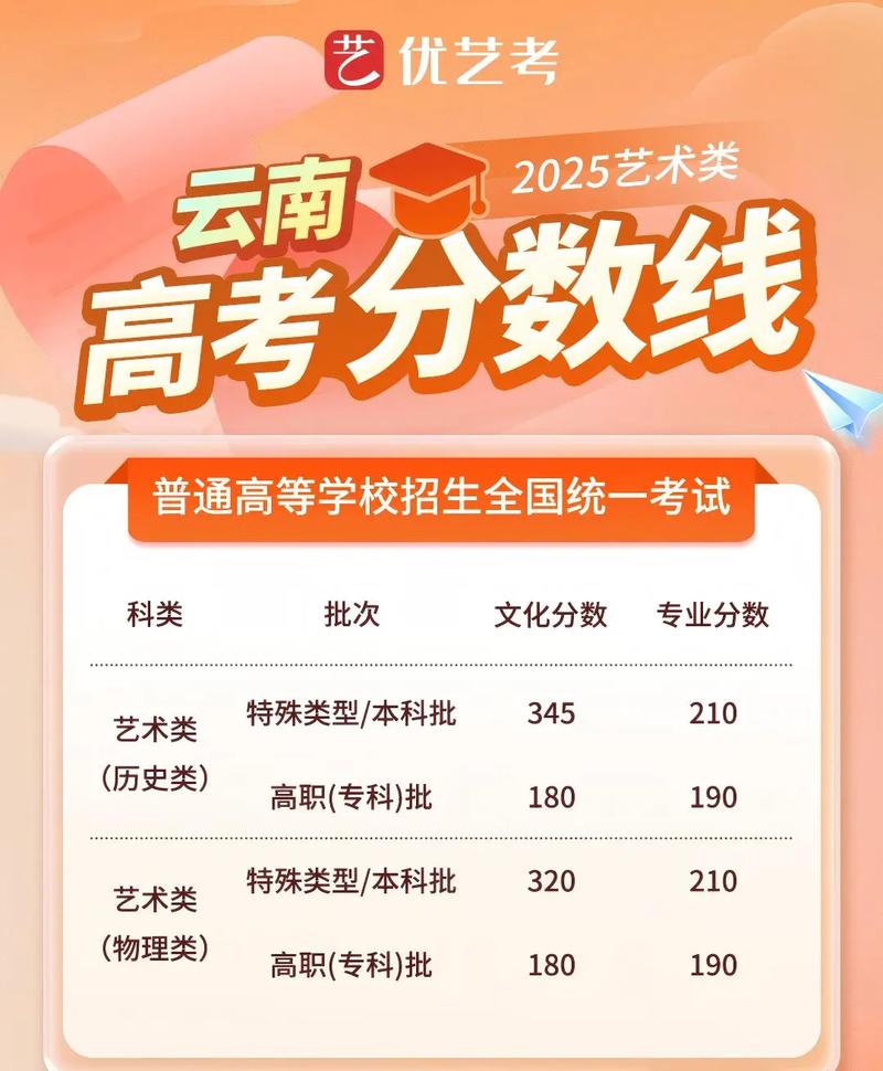2025025国考云南分数线多少?-图2 2025025国考云南分数线多少?-图2