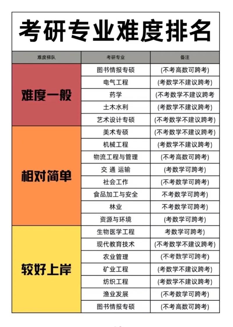 天津科技大学考研难度-图1