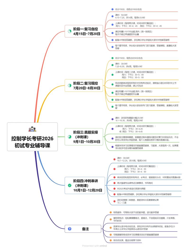大气污染控制工程考研-图2