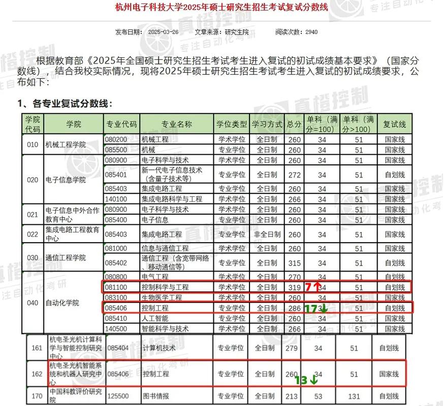 大气污染控制工程考研-图3