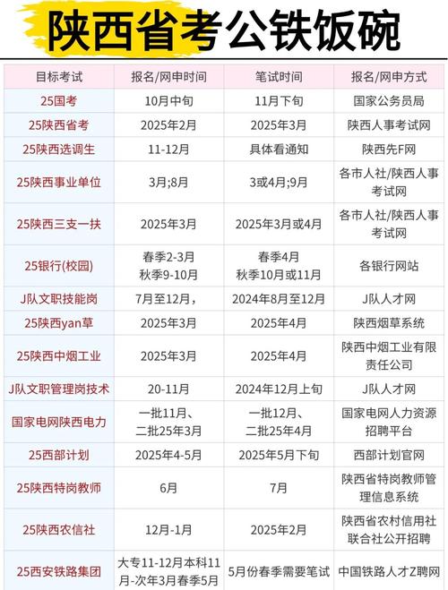 2025国考何时开始报名?-图3 2025国考何时开始报名?-图3