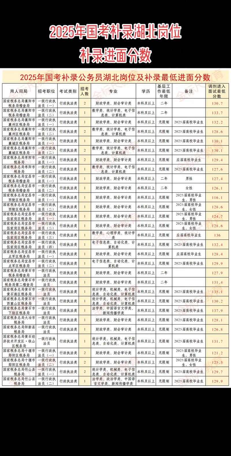 2025亳州国考职位何时发布?-图2 2025亳州国考职位何时发布?-图2