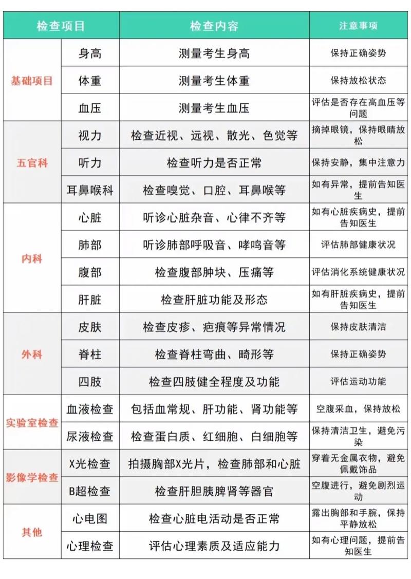 2025丽水国考体检标准有哪些变化?-图1 2025丽水国考体检标准有哪些变化?-图1