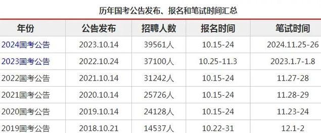 2025国考11月会如期举行吗？-图1