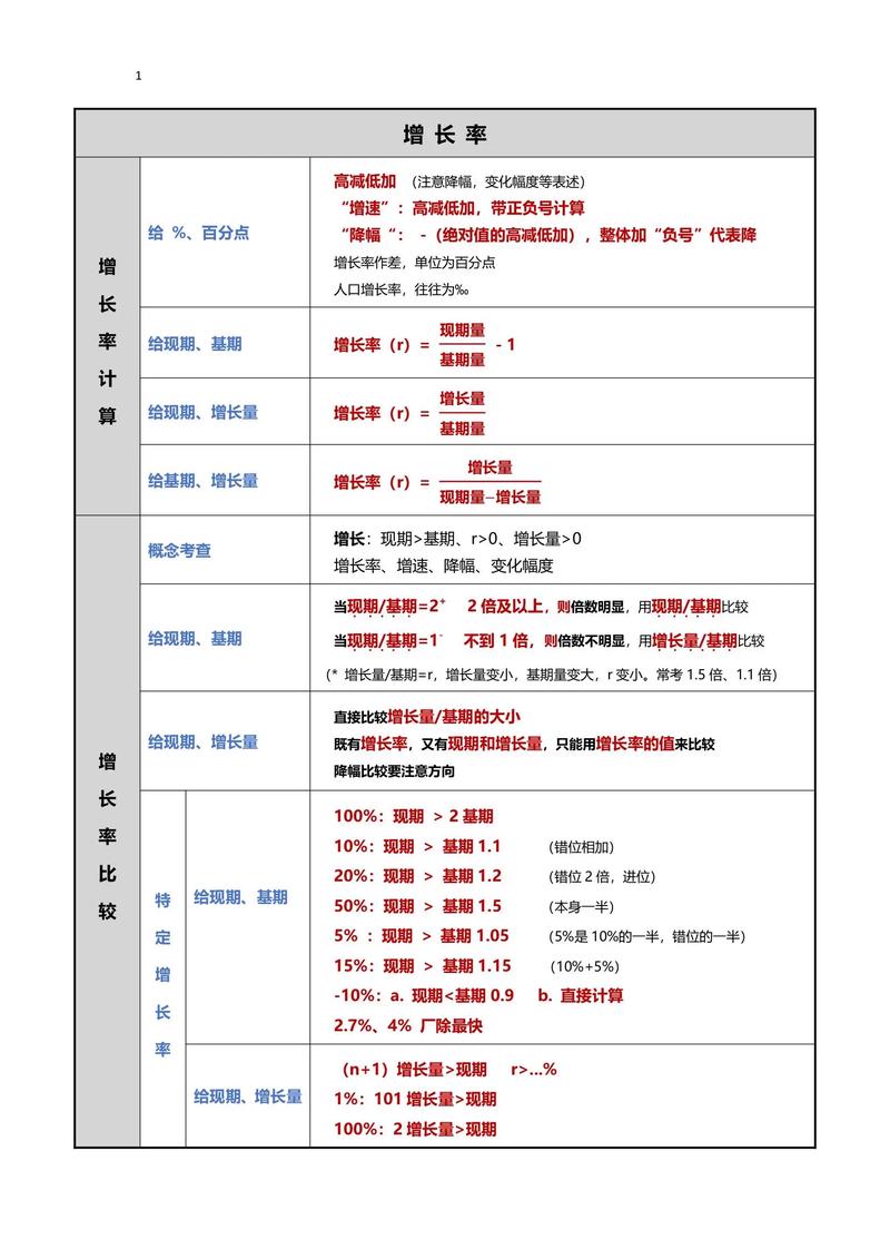 国考2816资料分析有何解题技巧？-图1