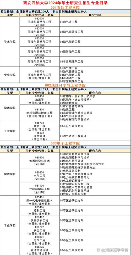 西安体育考研难度如何?-图2 西安体育考研难度如何?-图2