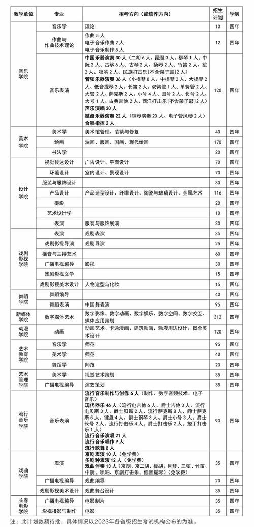 吉林表演考研难不难？-图1