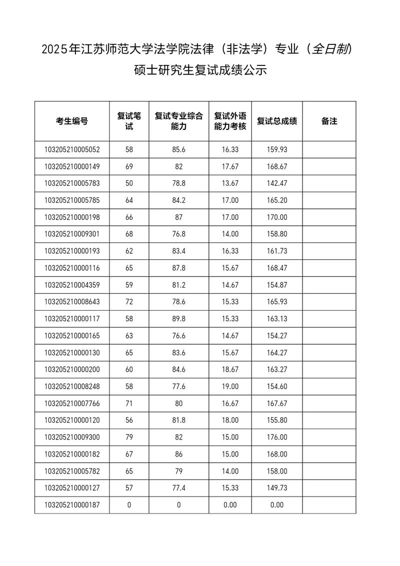江苏考研成绩啥时候出？-图2