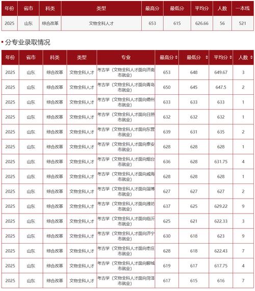2025山东国考人数多少？竞争会加剧吗？-图1