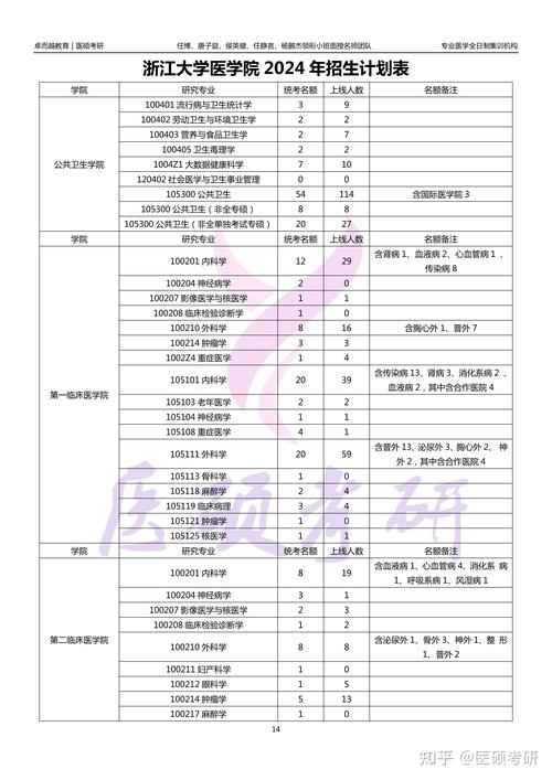 浙大精神医学考研难度如何？-图1