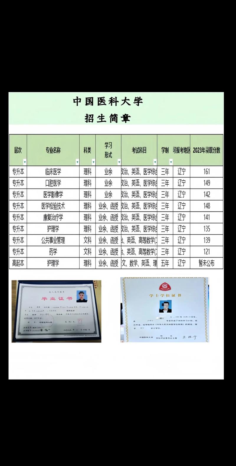 中国医科大学考博日语难度如何?-图3 中国医科大学考博日语难度如何?-图3