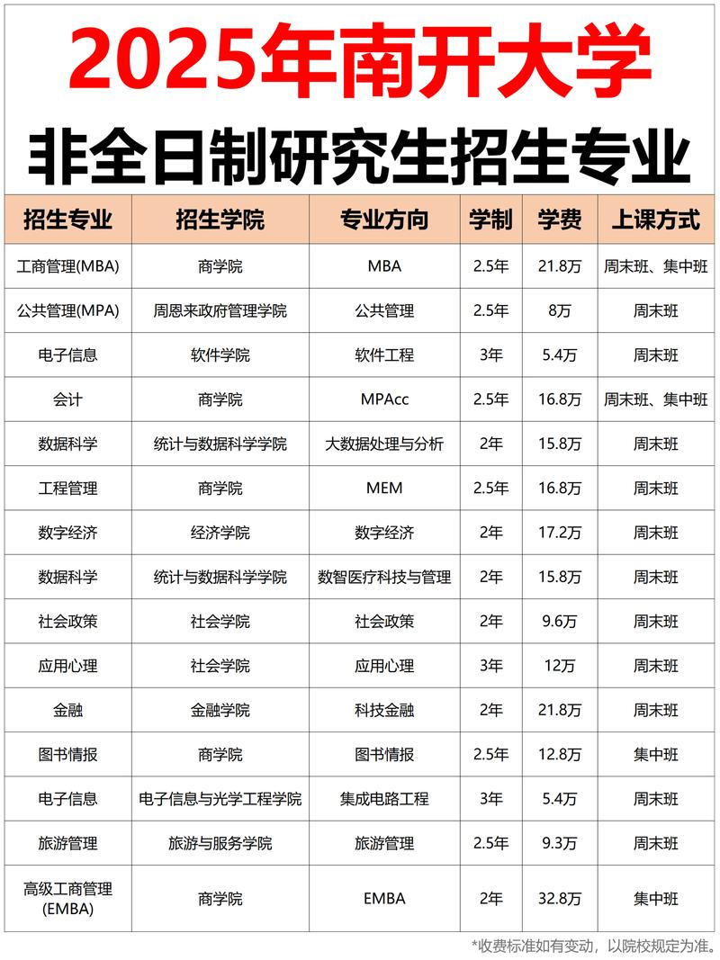 南开大学化工考研科目-图1