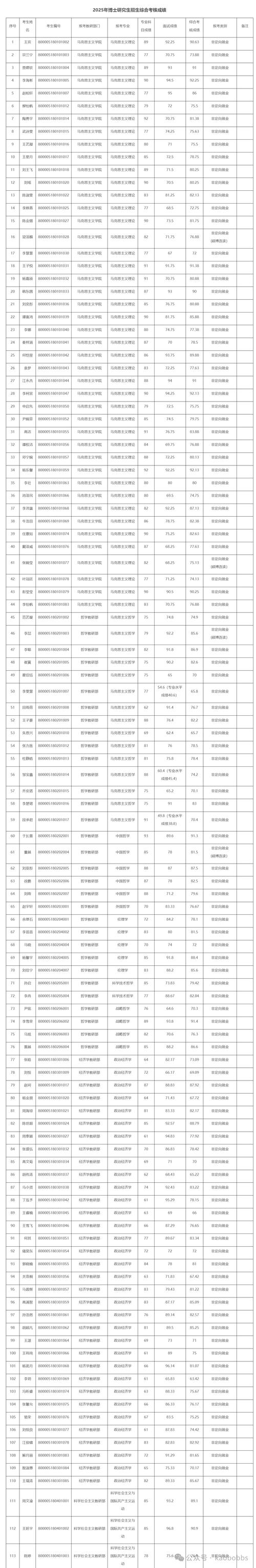 人文地理学研究生考博-图2