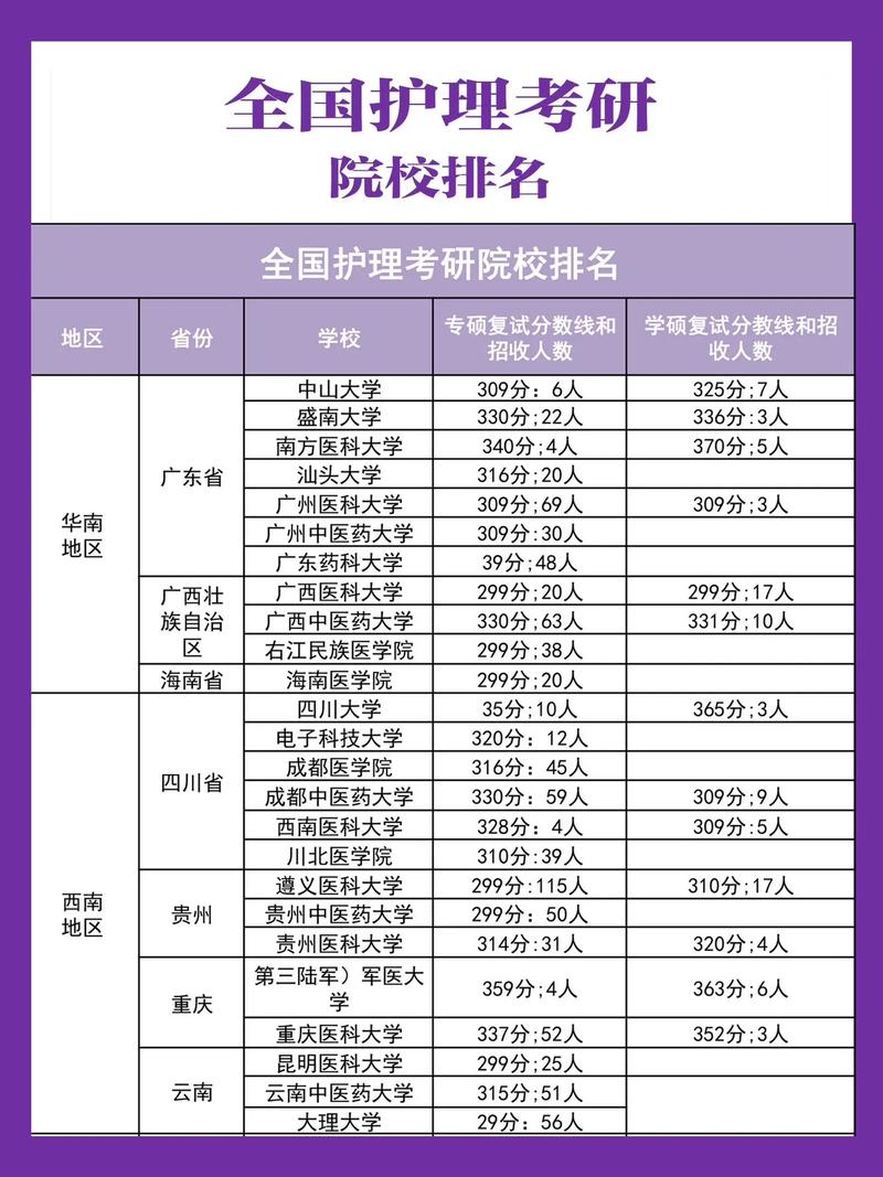 北京大学护理学院考博-图2 北京大学护理学院考博-图2