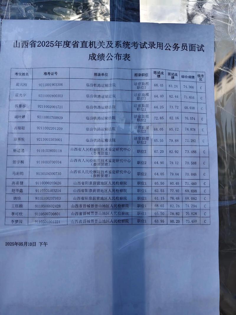 昆明2025国考面试形式有何变化?-图3 昆明2025国考面试形式有何变化?-图3