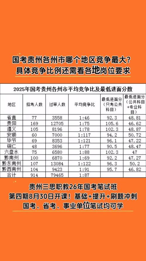 贵州2025国考汇总-图1