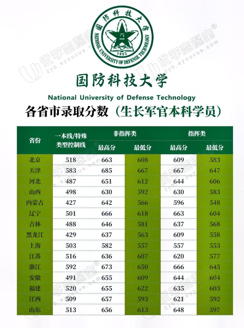 军事科学院考博分数线是多少？-图1