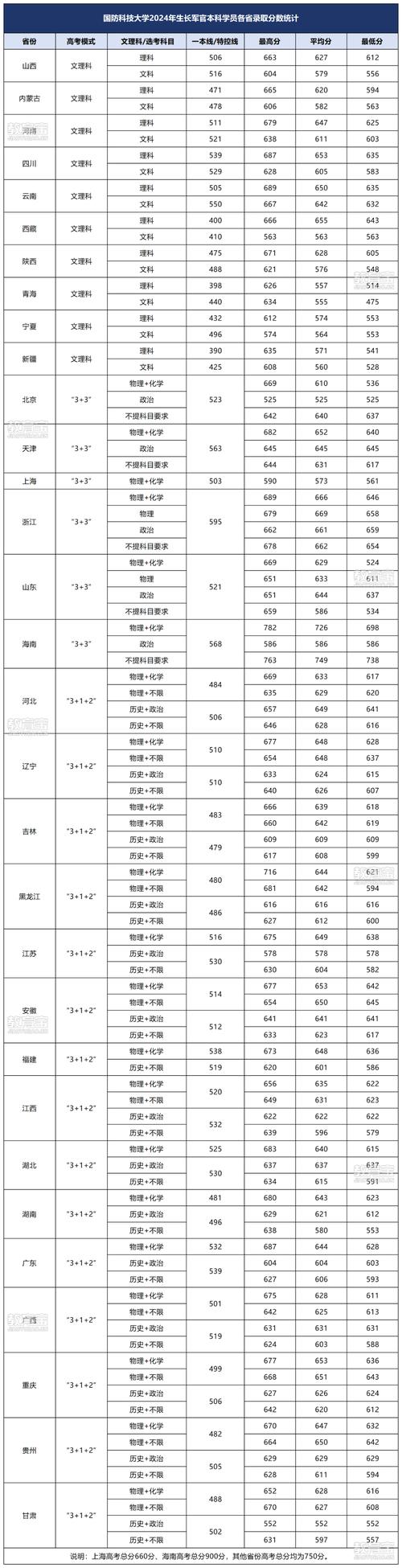 军事科学院考博分数线是多少？-图2