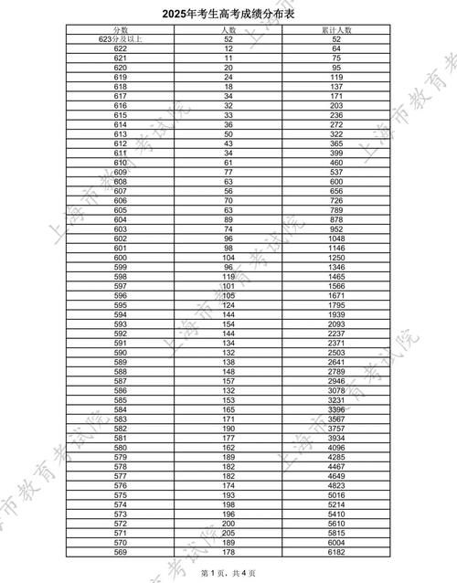 2025国考上海成绩何时出?-图1 2025国考上海成绩何时出?-图1
