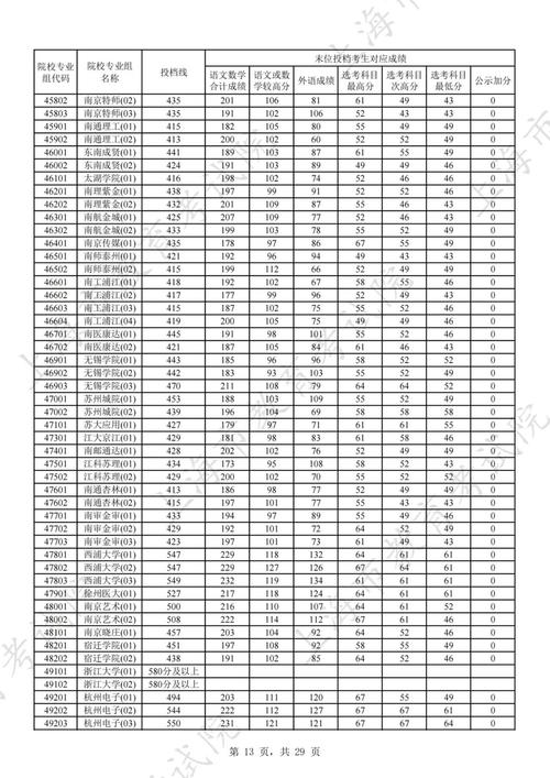 2025国考上海成绩何时出?-图2 2025国考上海成绩何时出?-图2