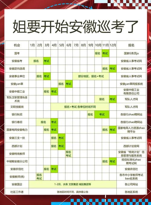 2025安徽国考何时报名？-图2