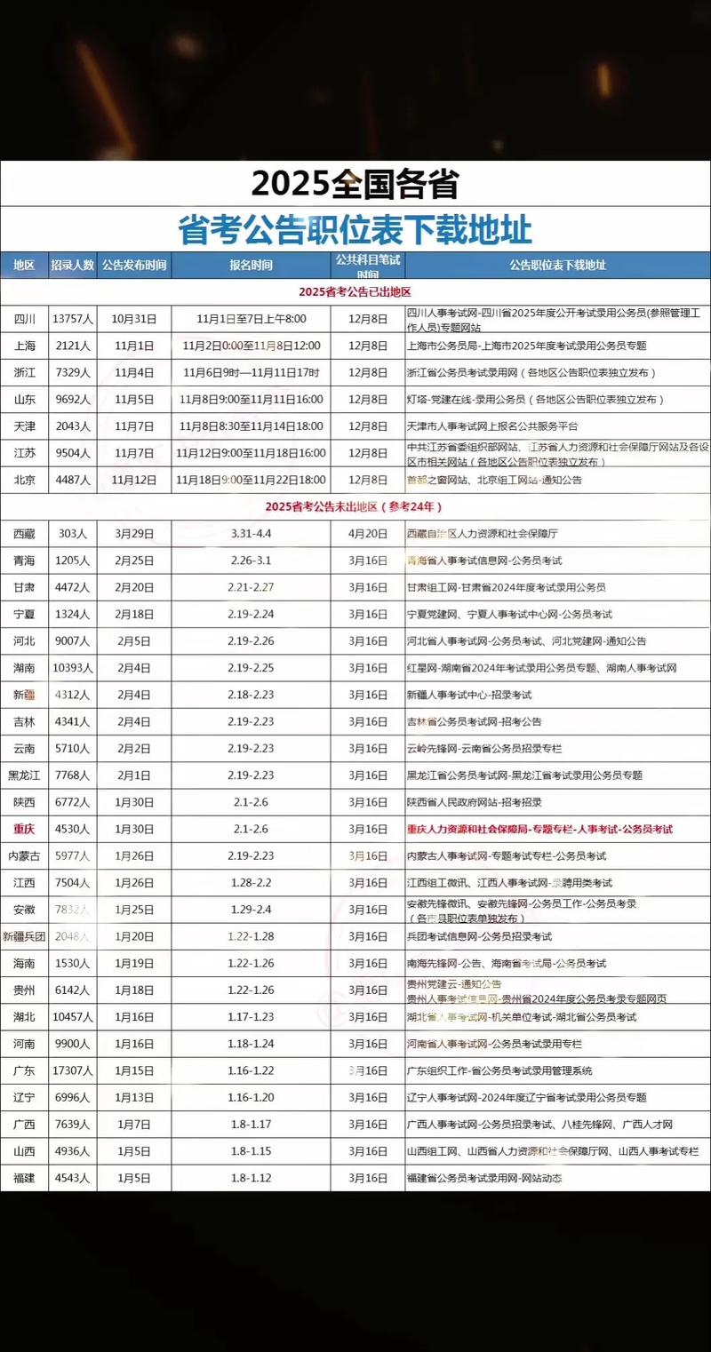 国考几点结束2025-图2 国考几点结束2025-图2