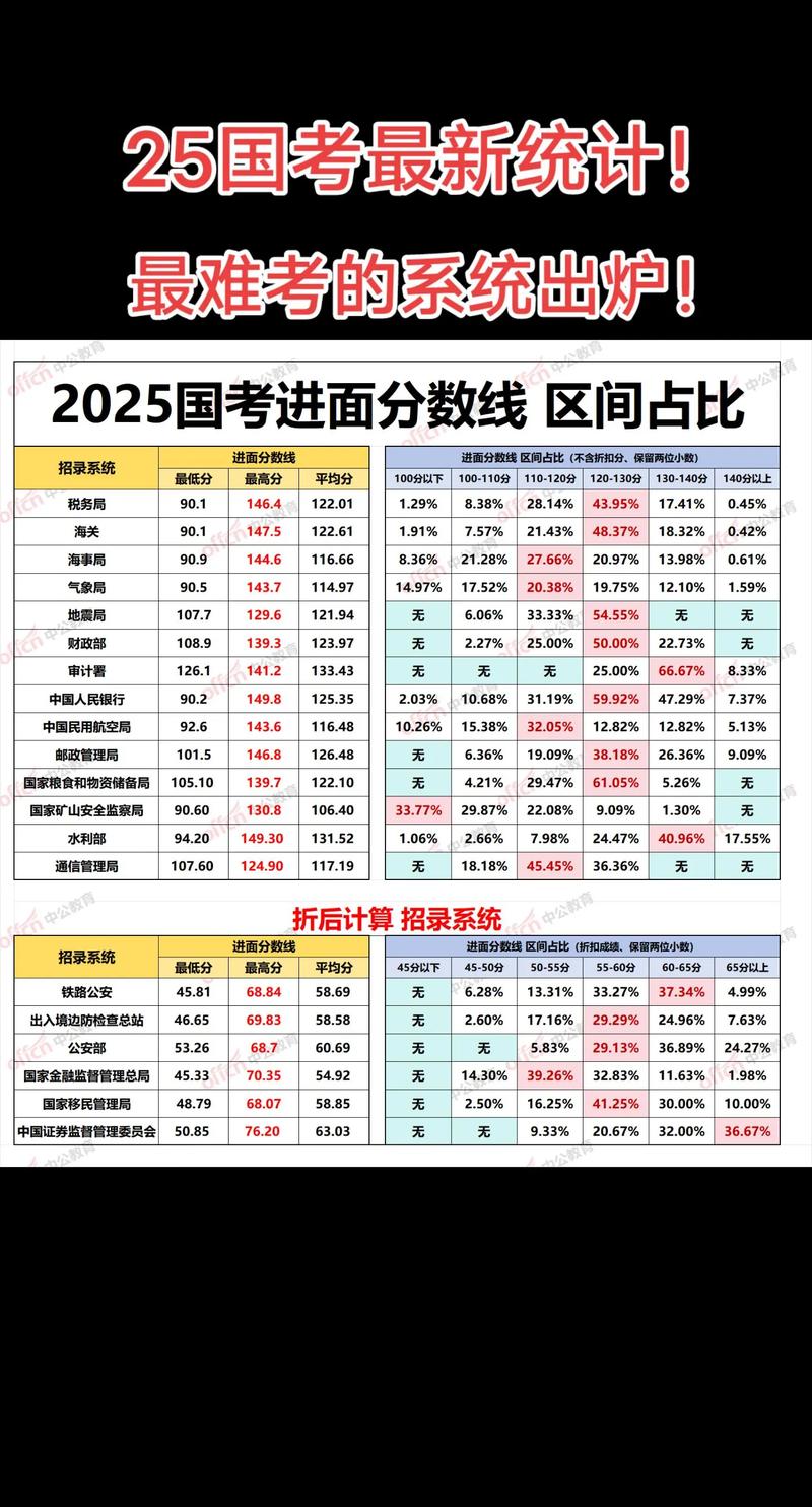 2025国考最新统计,招录人数有何变化?-图1 2025国考最新统计,招录人数有何变化?-图1