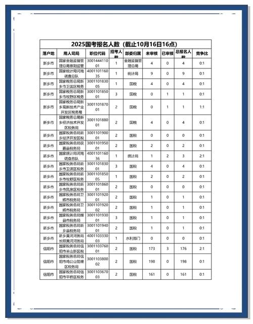 2025国考最新统计,招录人数有何变化?-图2 2025国考最新统计,招录人数有何变化?-图2