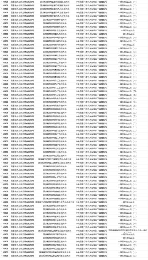 2025国考吉林岗位何时发布?-图1 2025国考吉林岗位何时发布?-图1