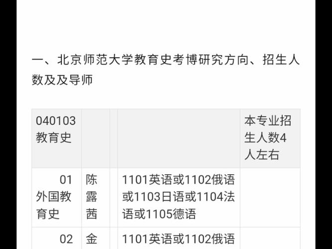 北师大历史学考博真题有何命题规律?-图1 北师大历史学考博真题有何命题规律?-图1