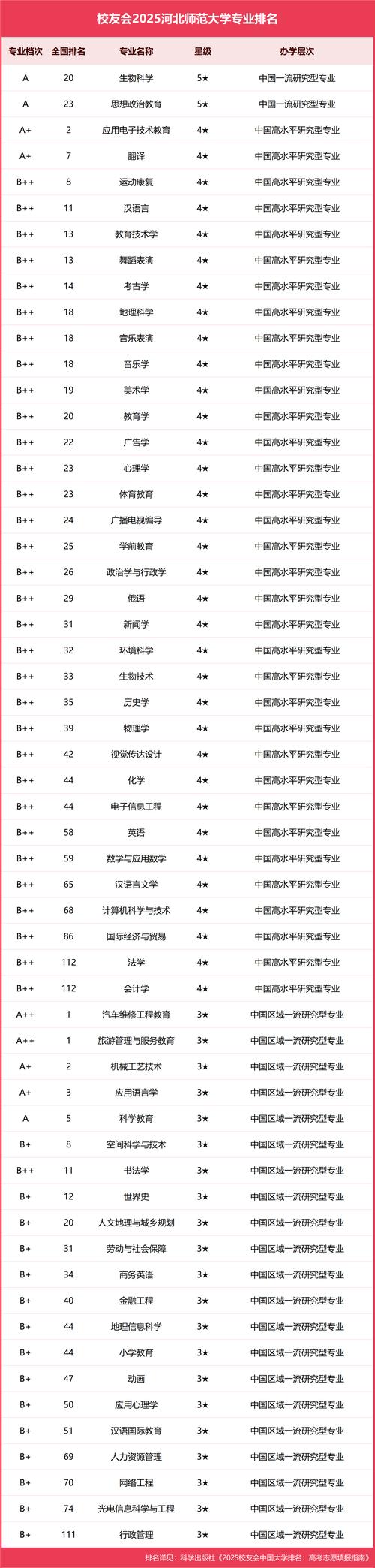 河南师范大学考研排名如何?-图1 河南师范大学考研排名如何?-图1