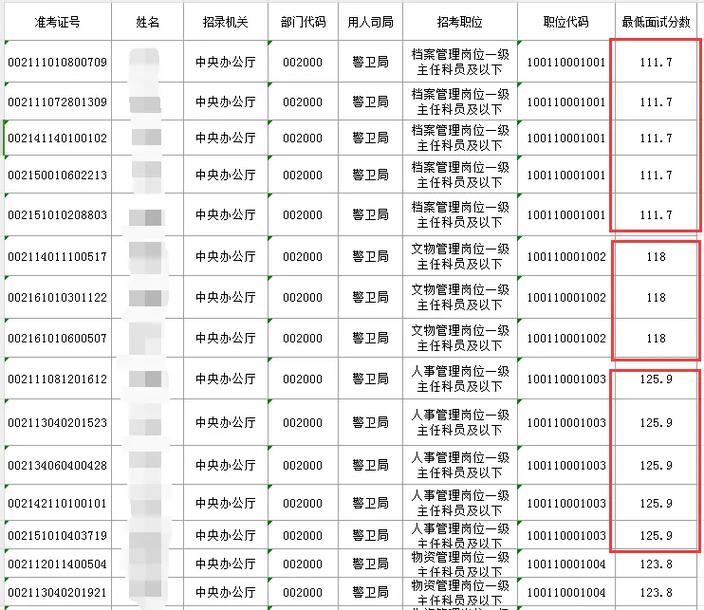 2025国考通信成绩-图2