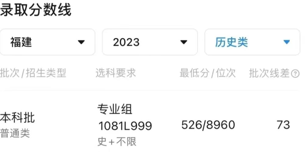 福建神外考博竞争激烈吗？-图1