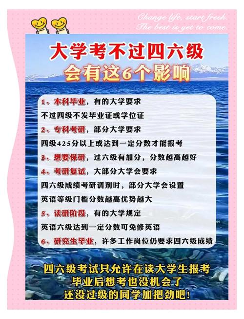 四级六级没过，考博真的没戏吗？-图1