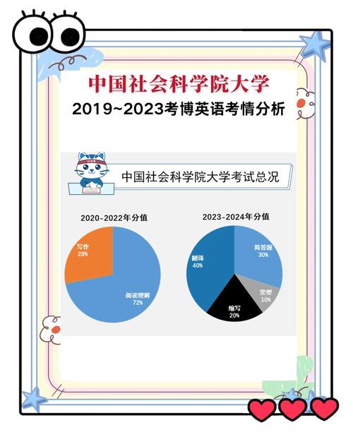 考博是全国统一出题吗？-图2