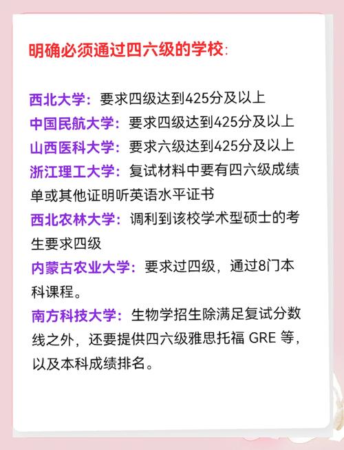 没有四六级可以考研吗-图1