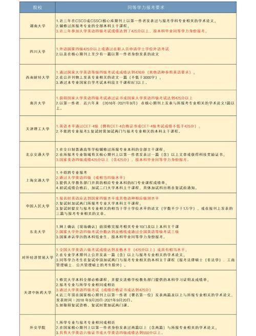 没有四六级可以考研吗-图2