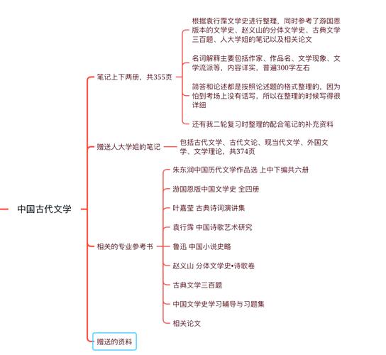中国语言文学考研资料-图1